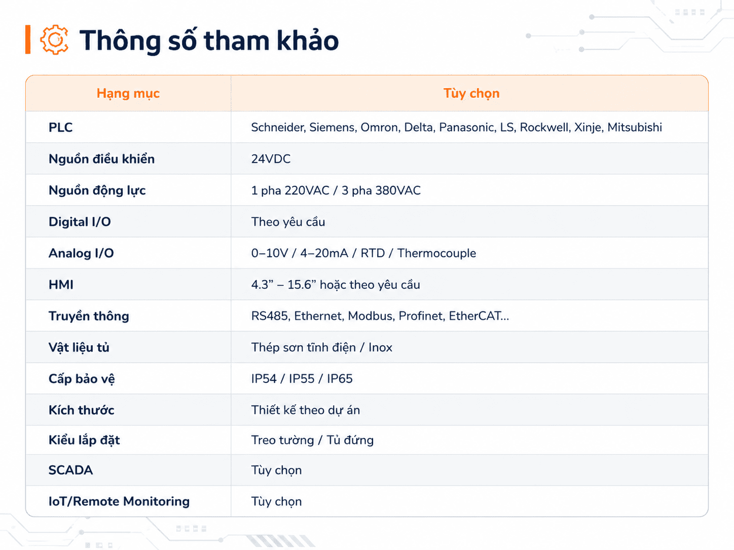 thông số tham khảo